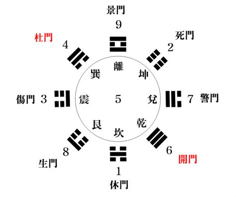 坤方 方位